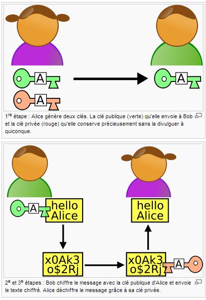 schema_chiffrement