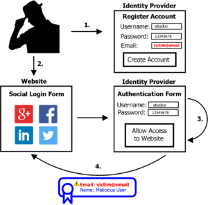 social