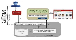 Activity-Based-Passwords