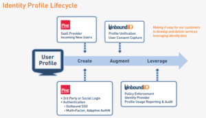 pingidentity-unboundid