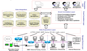 Lire la suite à propos de l’article SOC (Security Operations Center) : Définition et explications
