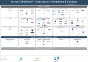 Lire la suite à propos de l’article France CyberSlide©