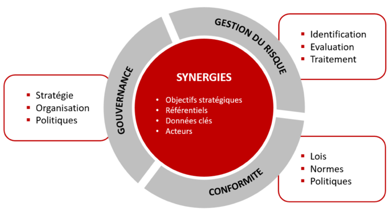 diagramme-grc
