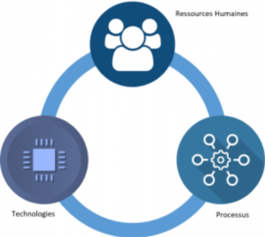 Lire la suite à propos de l’article SOC (Security Operations Center)