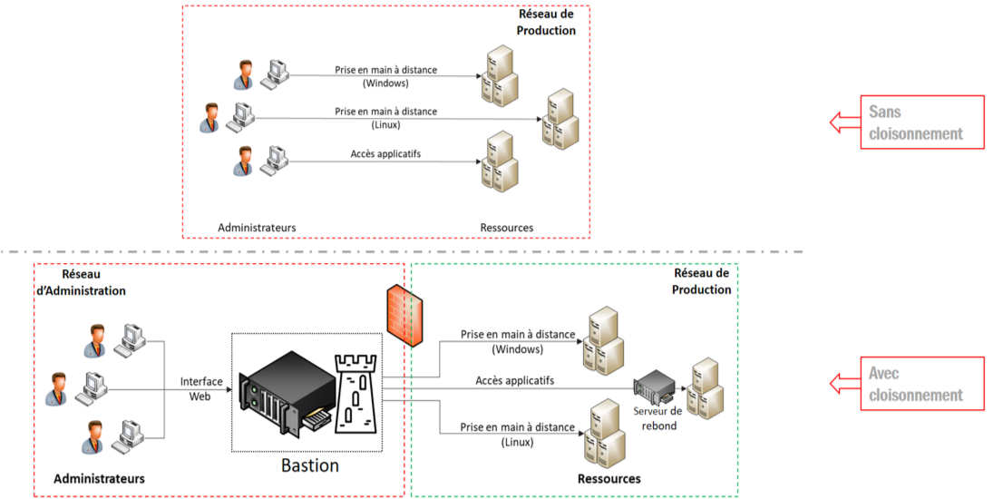 schema2