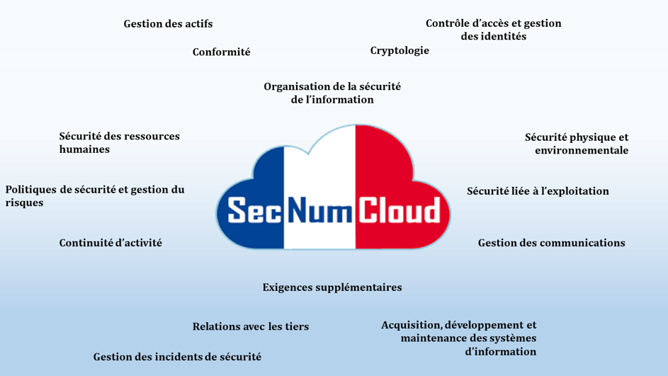 secnumcloud-orga