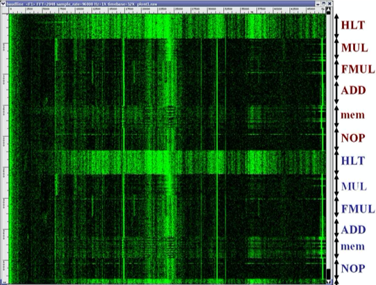 Décomposition du signal acoustique