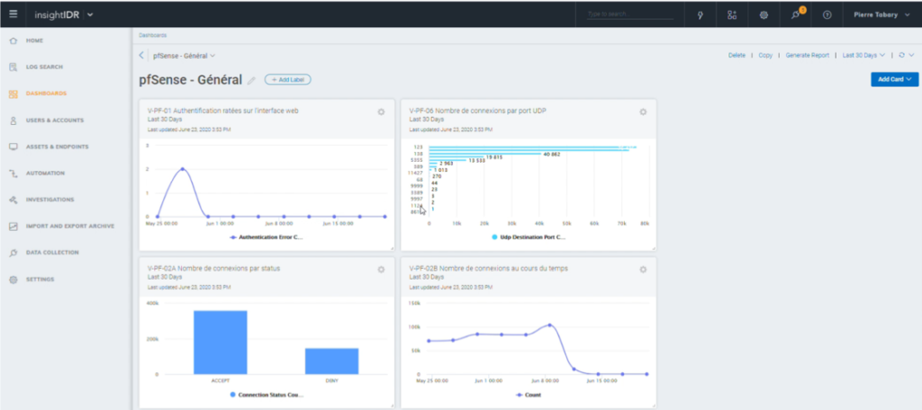 dashboard insight IDR