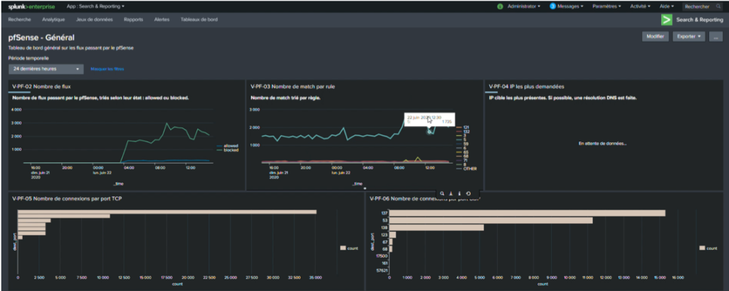 dashboard splunk