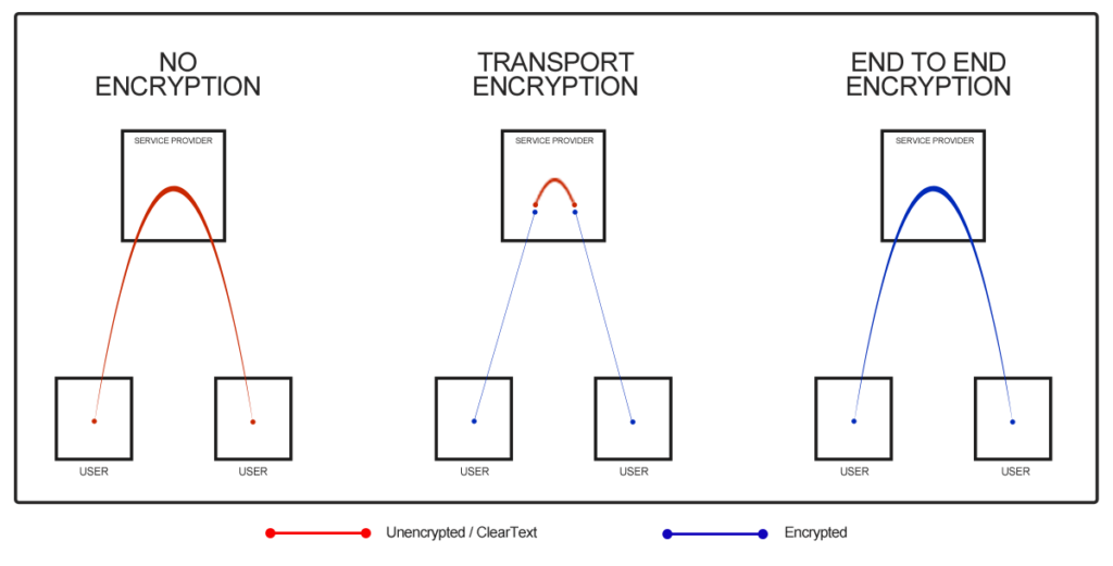 comparatif types de chiffrement