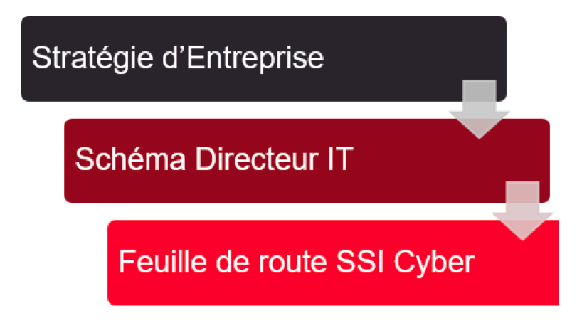 alignement stratégique