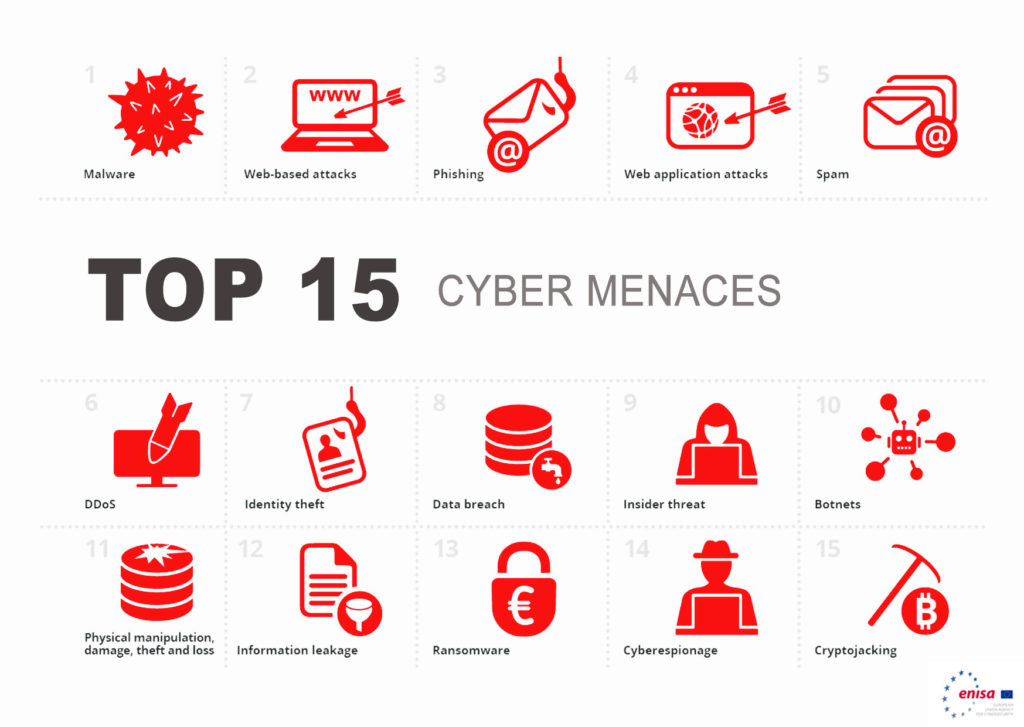 Top15 des cyber menaces