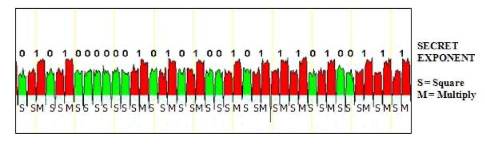 L’attribut alt de cette image est vide, son nom de fichier est bruit-electromagnetique.png.