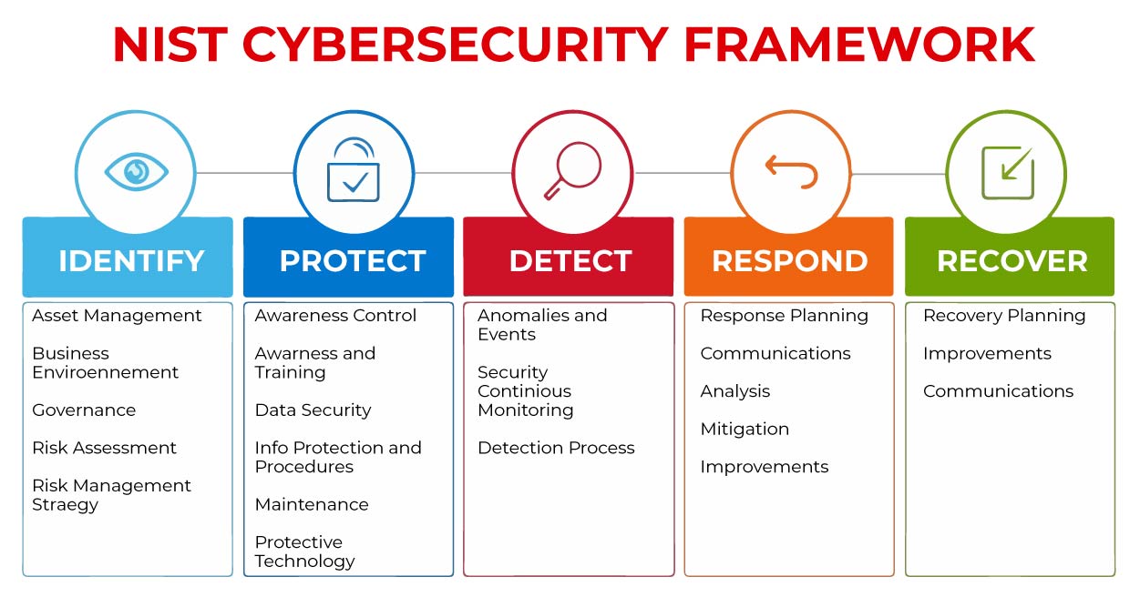 Nist_cybersecurity_framework