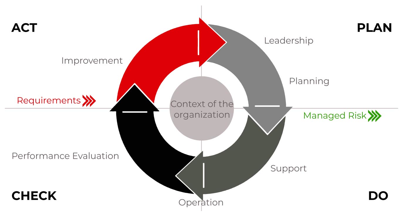 mapping_Cycle_PDCA