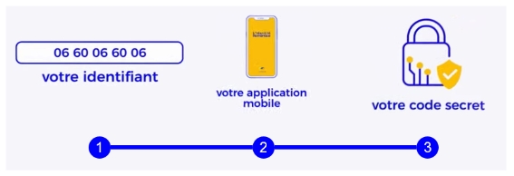 processus d'authentification mobile Laposte