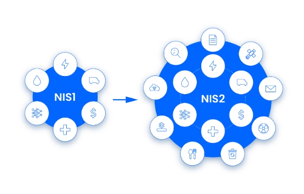 NIS2-secteurs