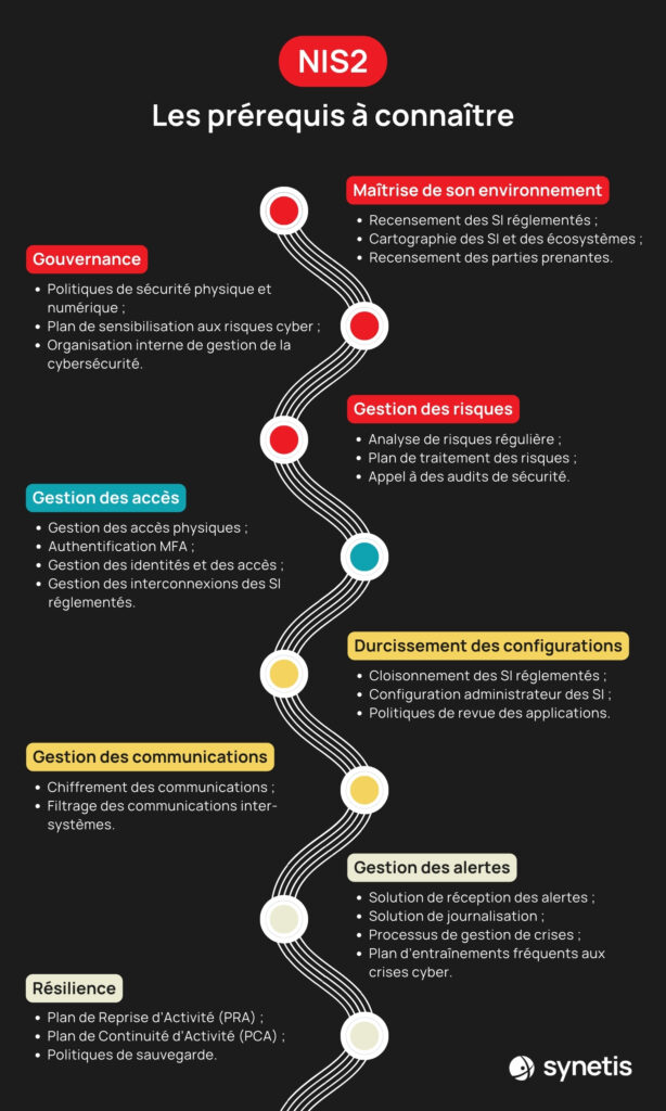 Infographie NIS2