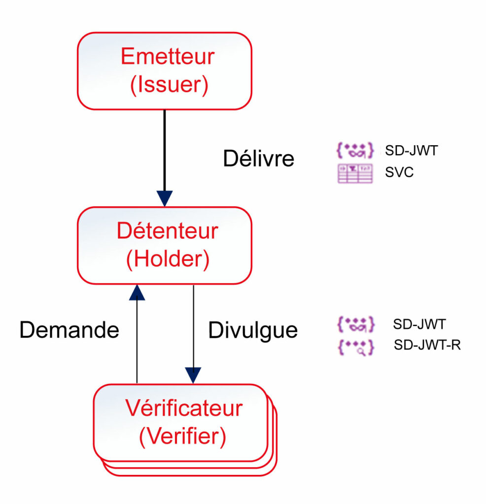 SD-JWT_principe