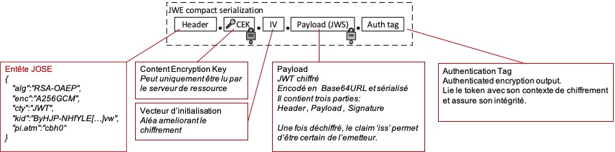 Token_JWE