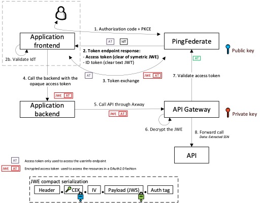 api-gateway