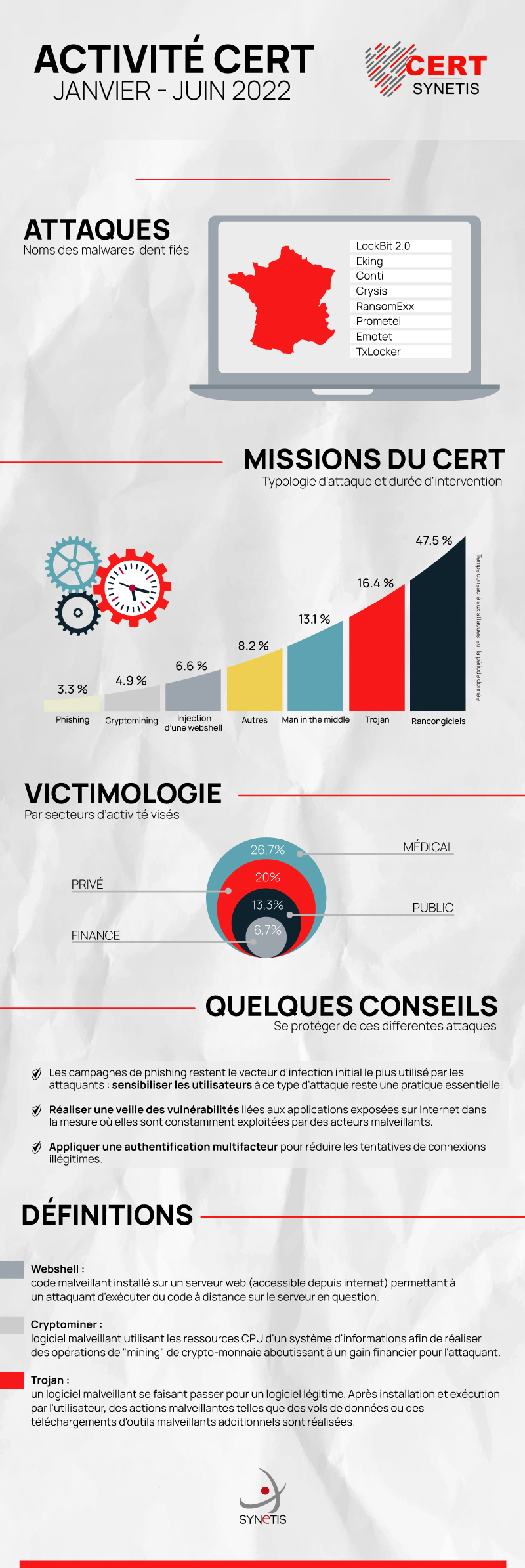 infographie-Activité_CERT_Juin2022