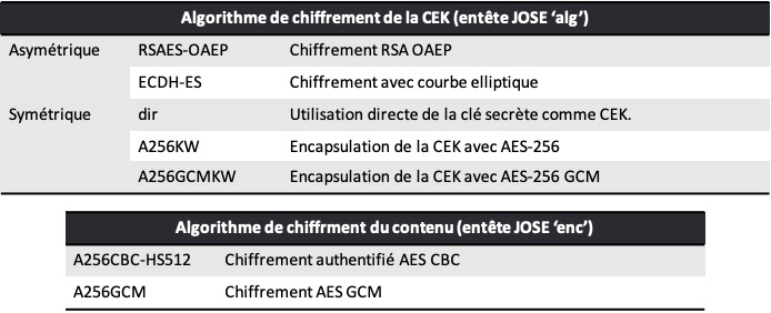 types_chiffrements